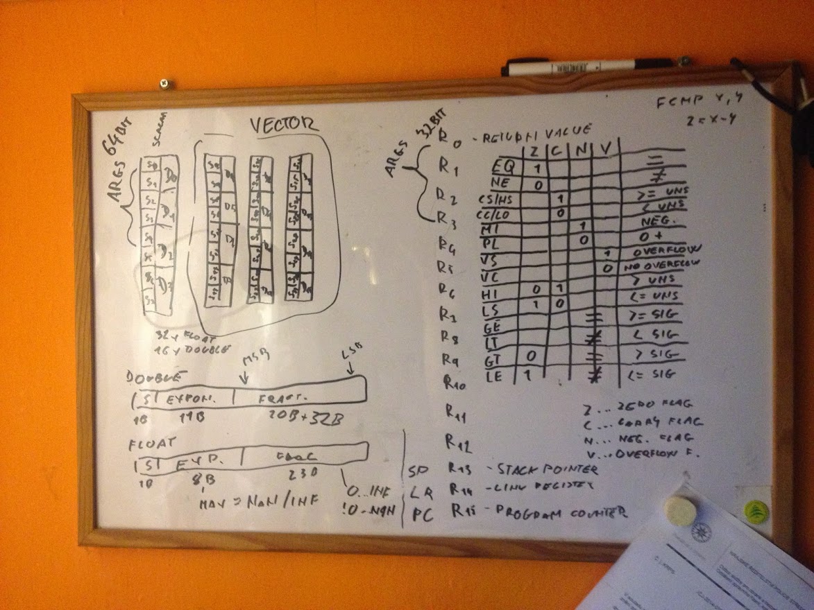 ARM VFP - Whiteboard